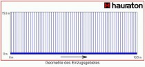 Geometrie of drainage area